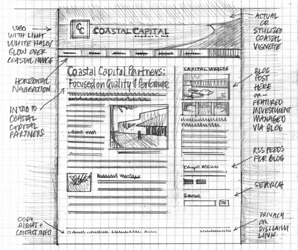 Hand drawn wireframe