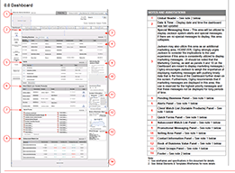 A Dashboard that is so complex it had to be shown over several pages